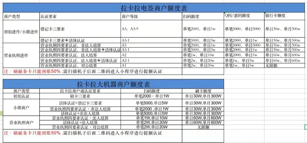 拉卡拉POS机