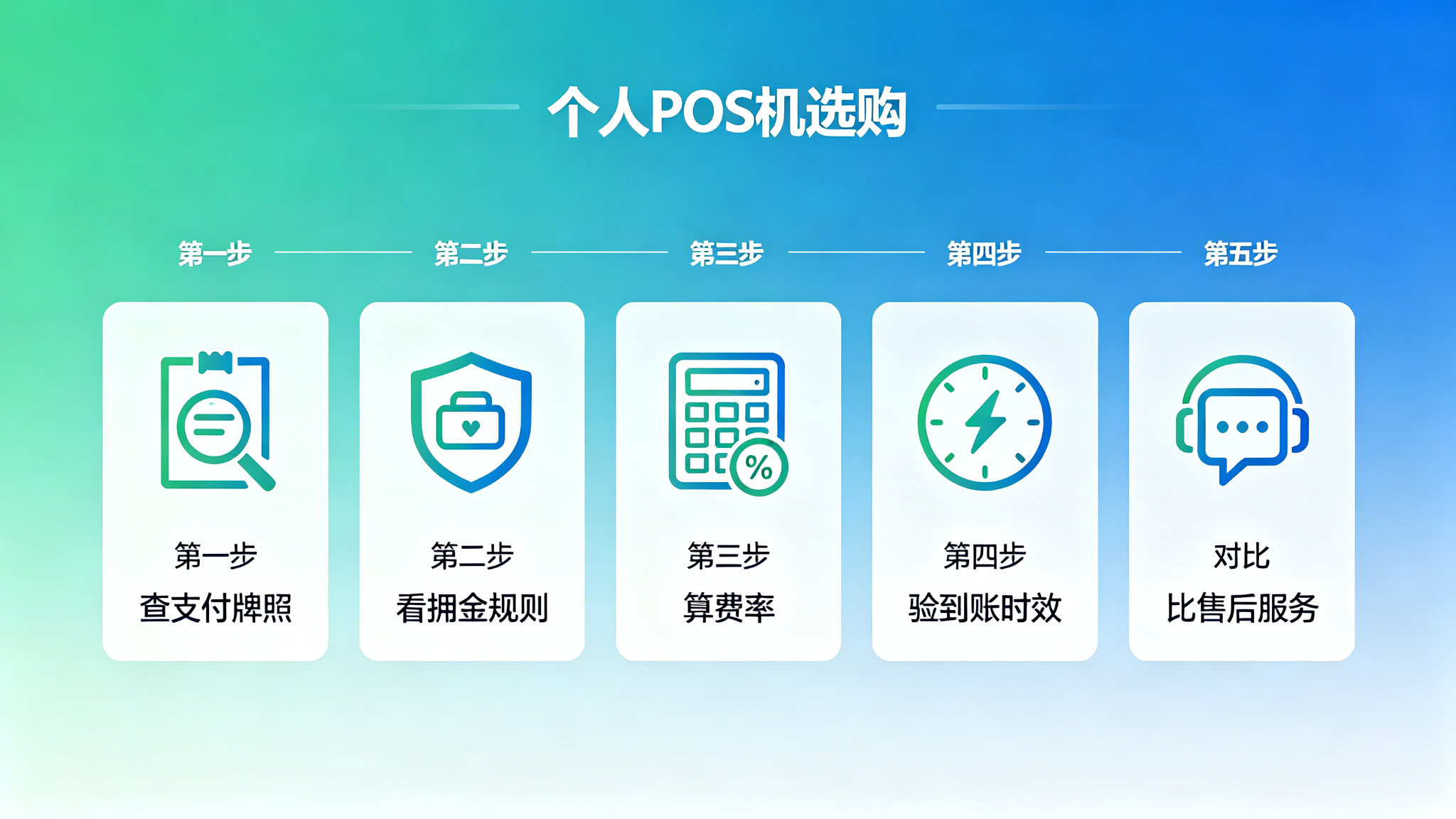 POS机办理