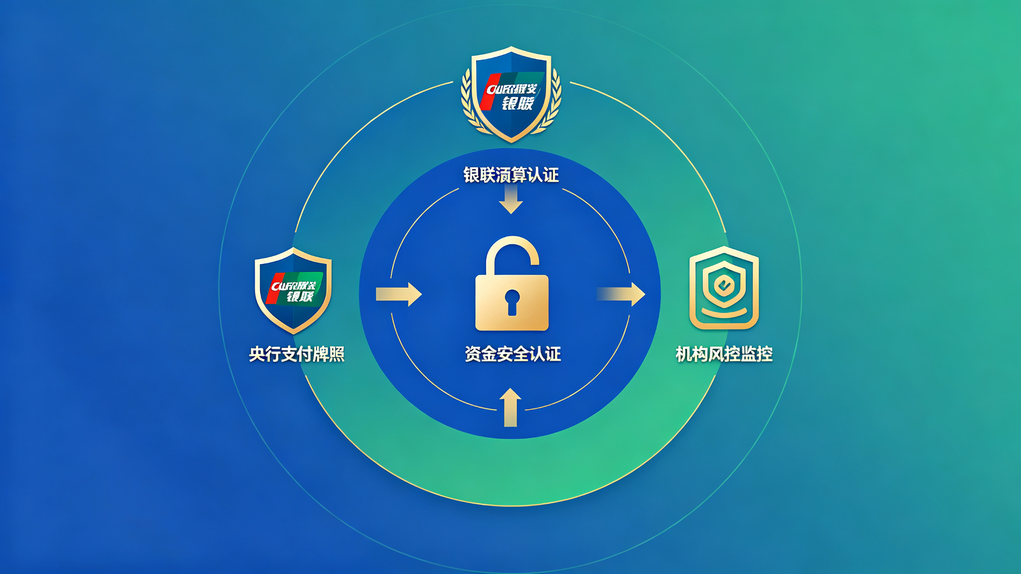 拉卡拉POS机