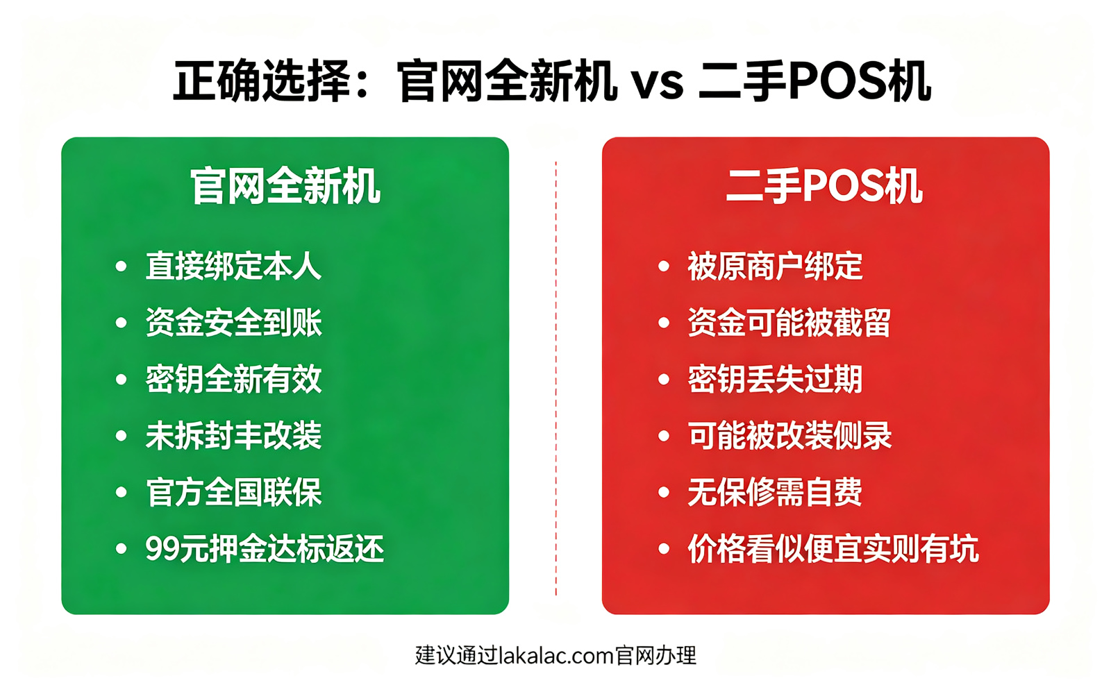 拉卡拉POS机