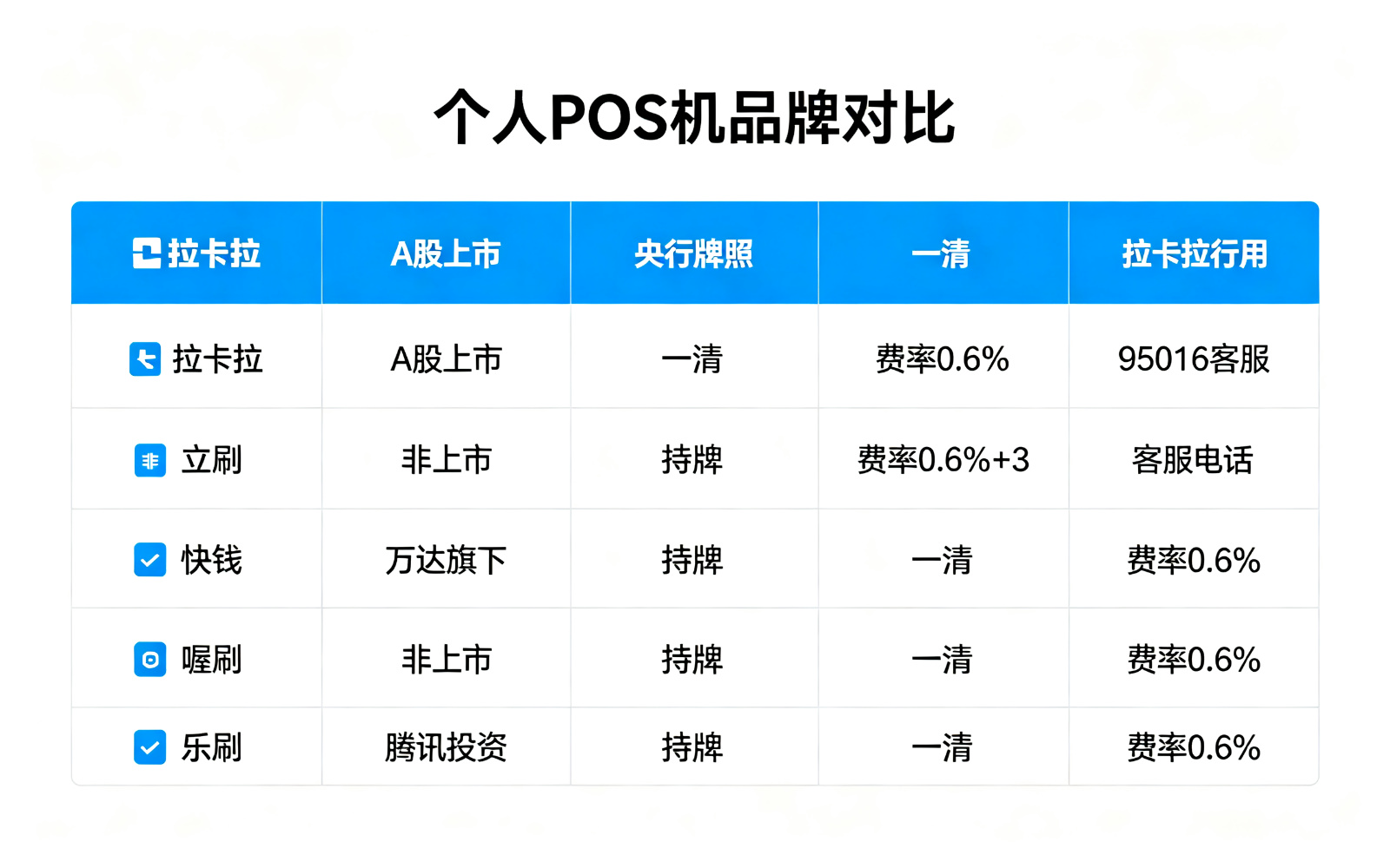拉卡拉POS机办理