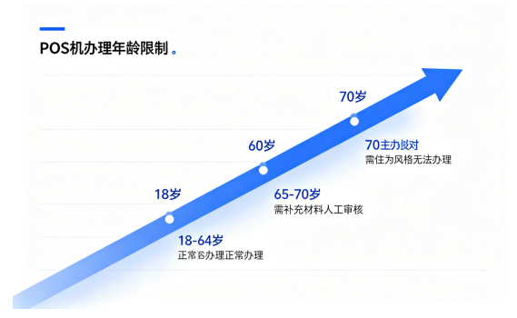 拉卡拉POS机