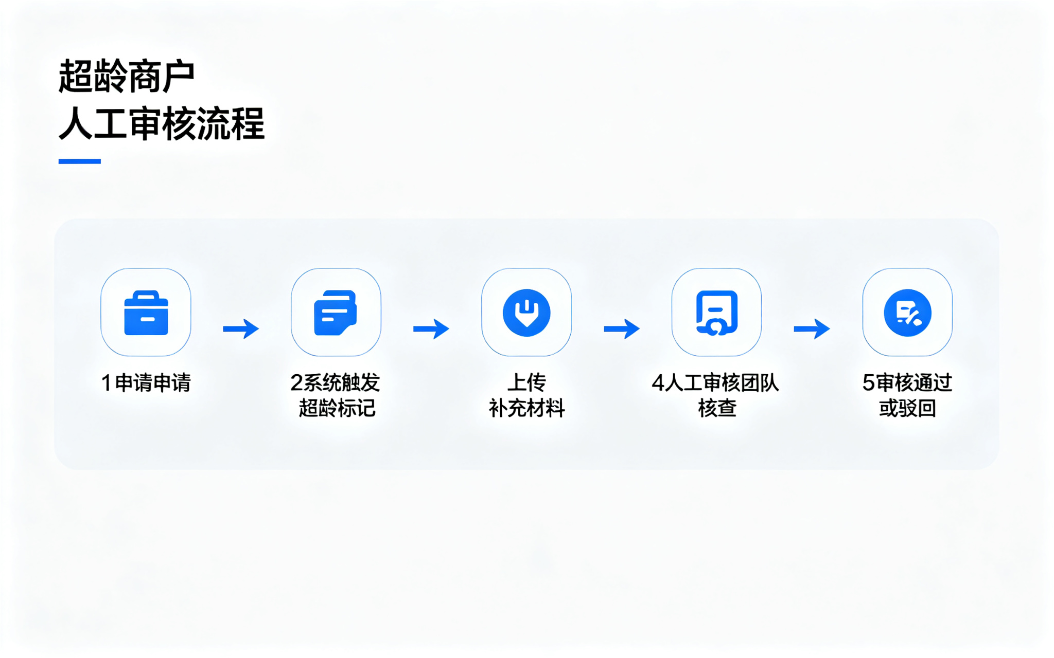 拉卡拉POS机