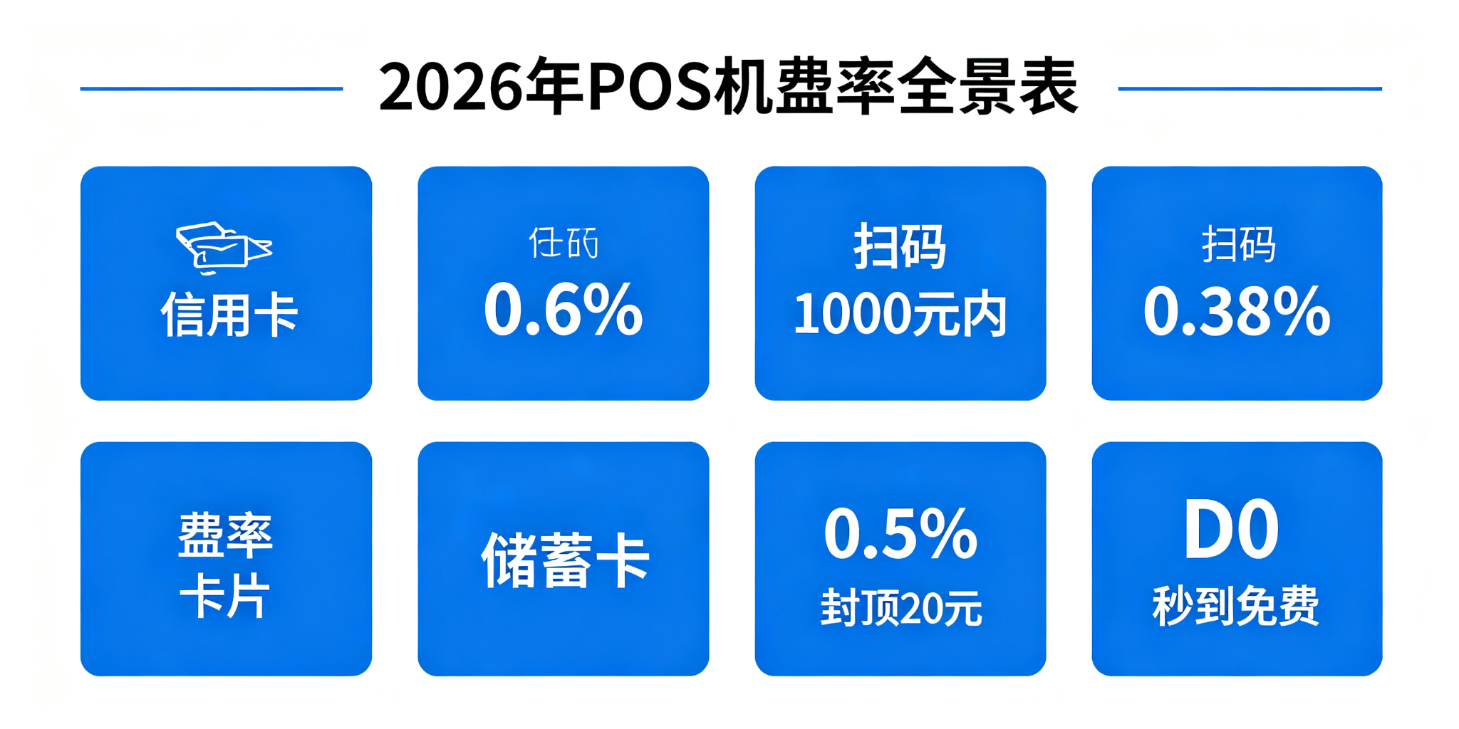POS机