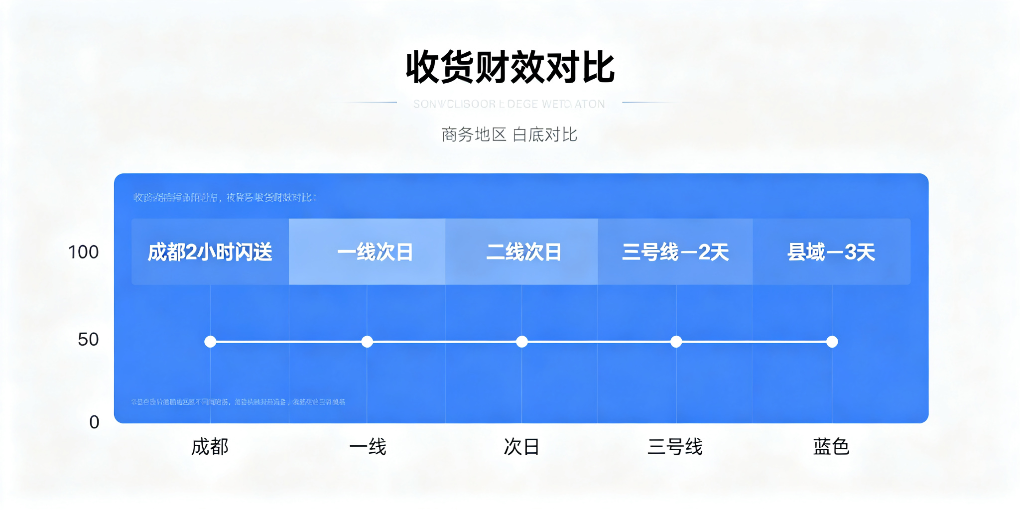 拉卡拉POS机办理
