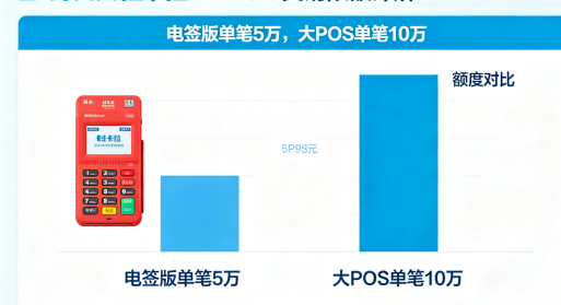 拉卡拉POS机额度
