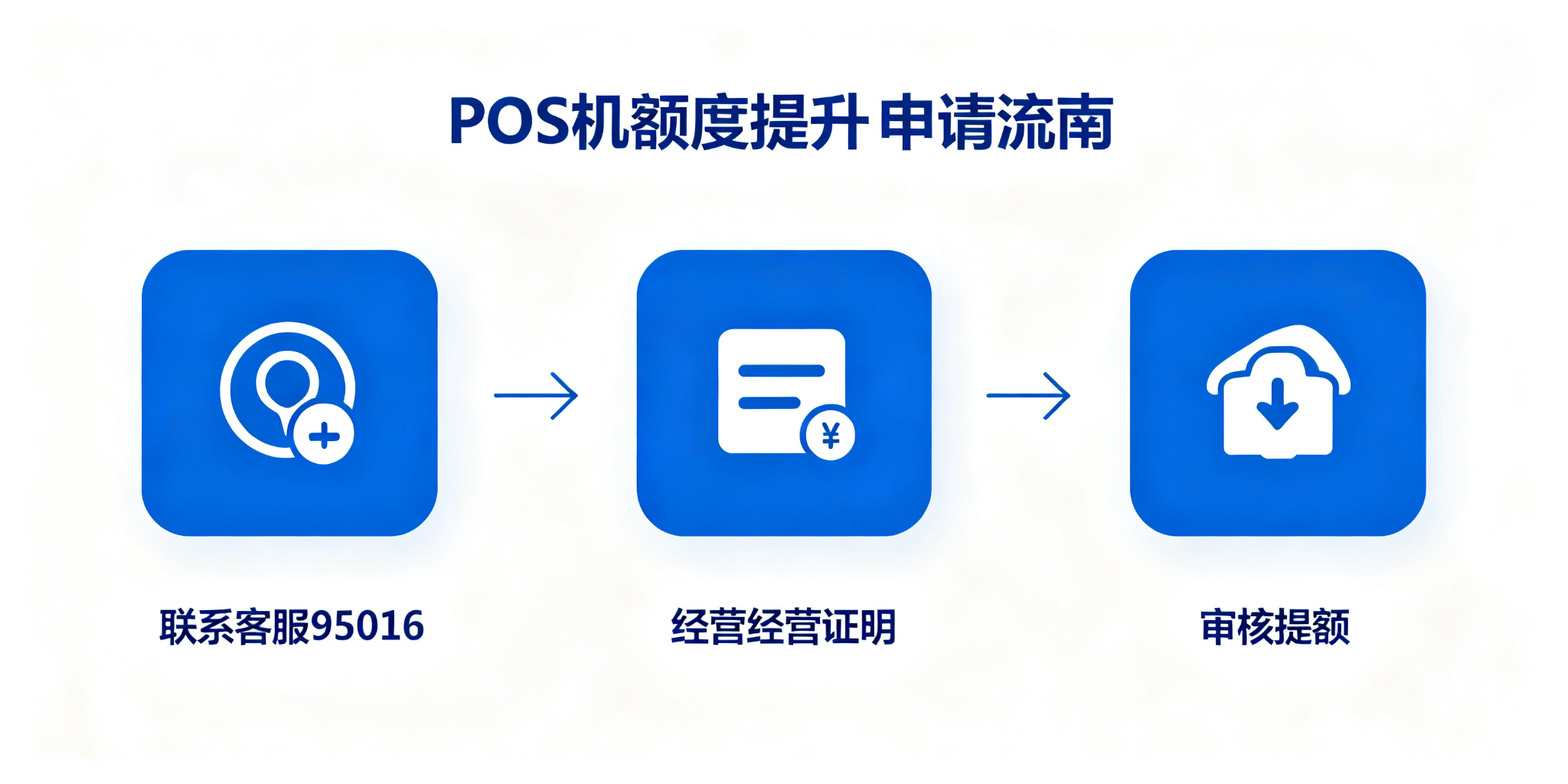 拉卡拉POS机