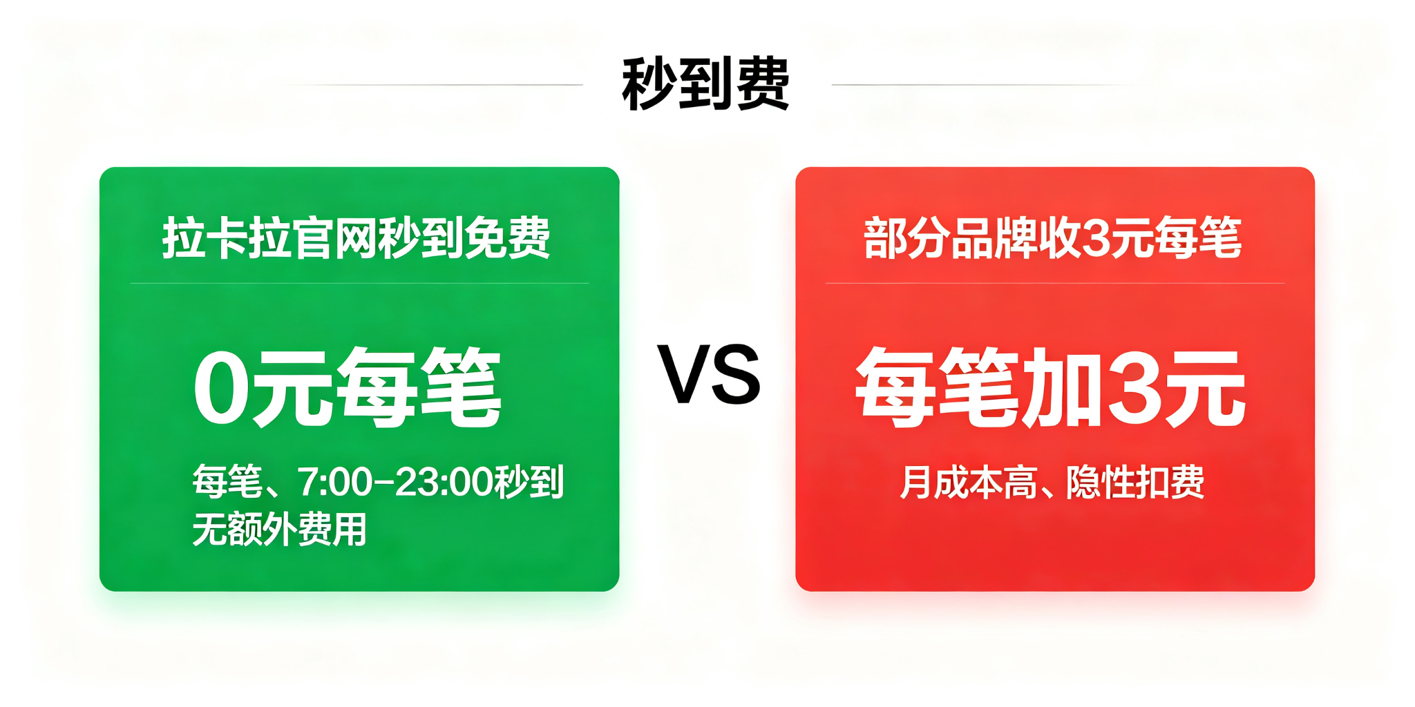 POS机秒到费