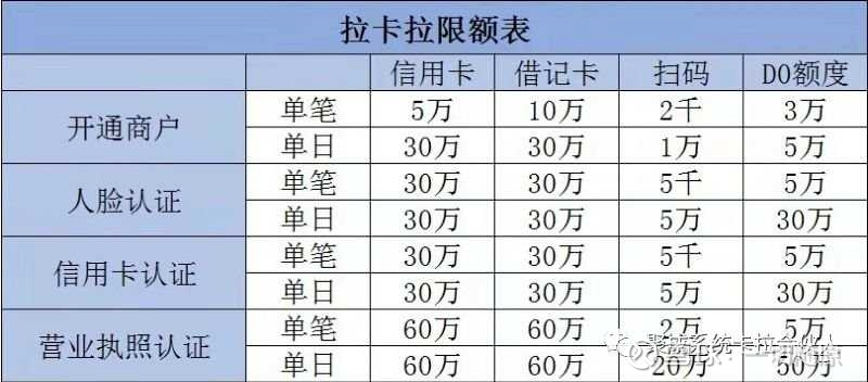 拉卡拉限额表