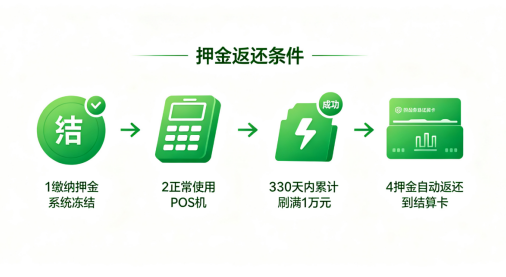 拉卡拉押金