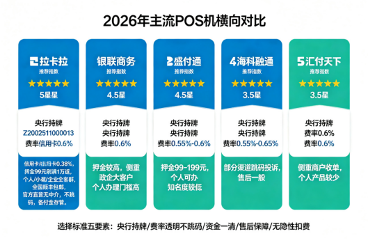 2026年主流POS机品牌