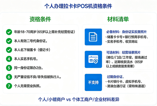 拉卡拉POS机