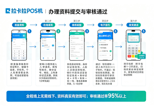 拉卡拉POS机办理