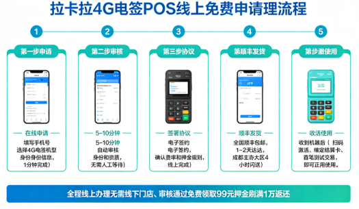 拉卡拉POS机