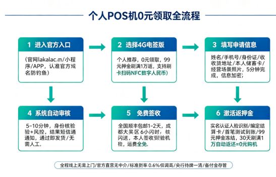 个人POS机申请办理