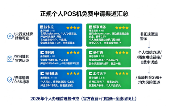 个人POS机申请办理