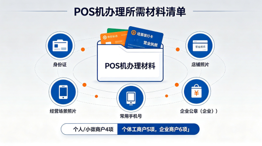 POS机办理