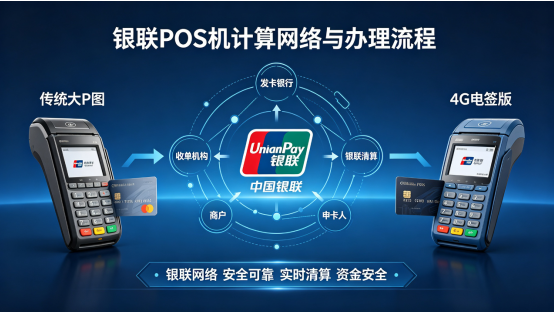 银联POS机