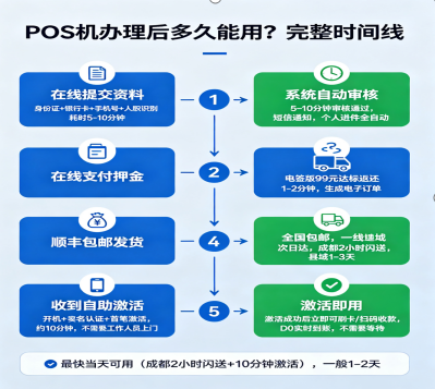 POS机办理