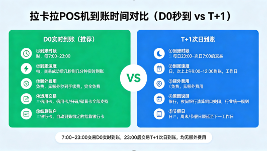 拉卡拉POS机