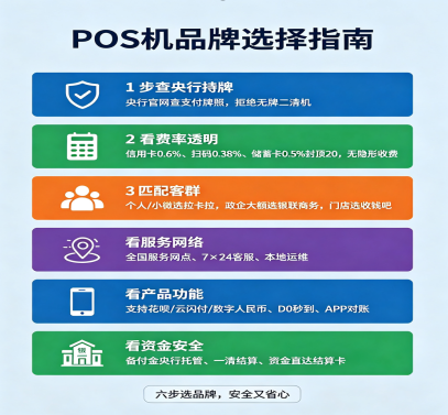 POS机品牌
