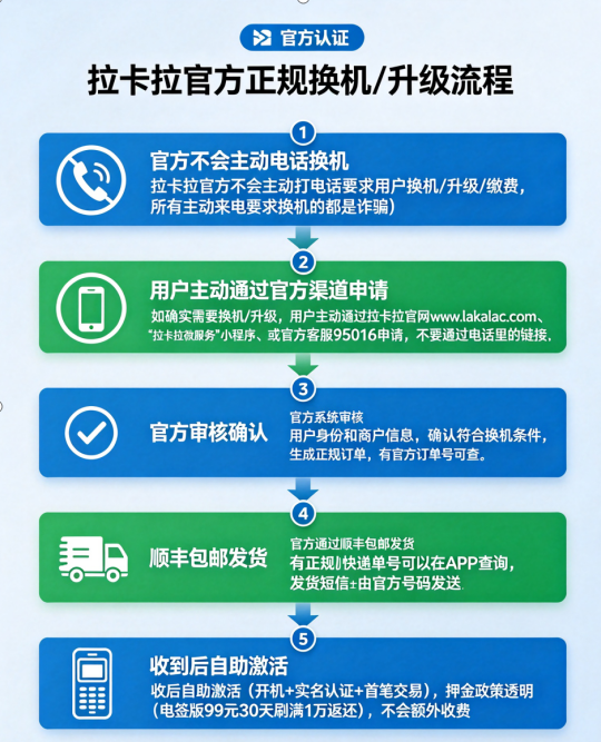 拉卡拉POS机