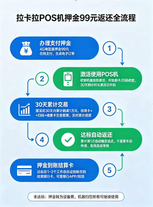 拉卡拉POS机