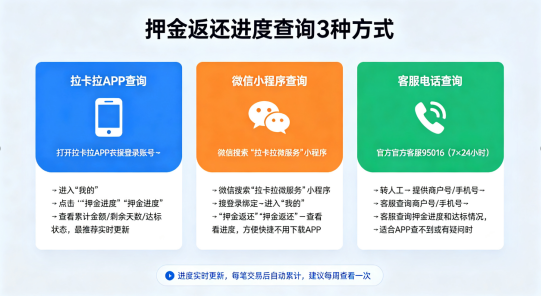 拉卡拉POS机押金