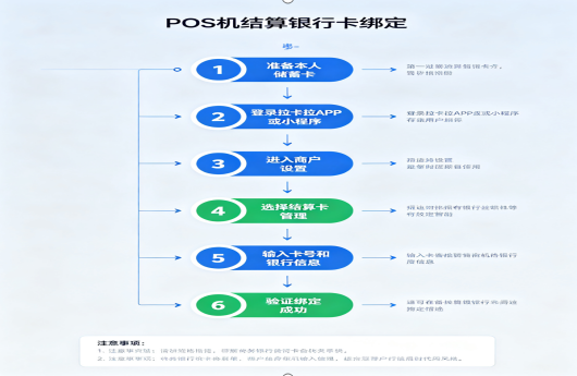 POS机结算卡