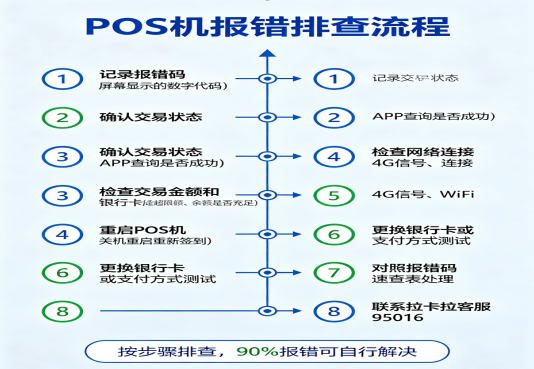 POS机报错