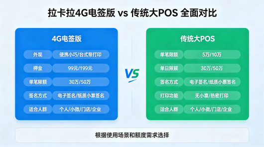 拉卡拉4G电签POS机