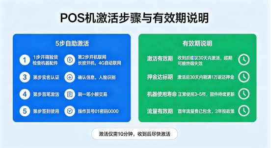 POS机激活步骤