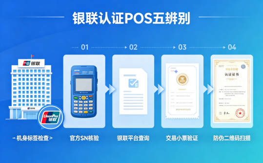 银联POS机办理