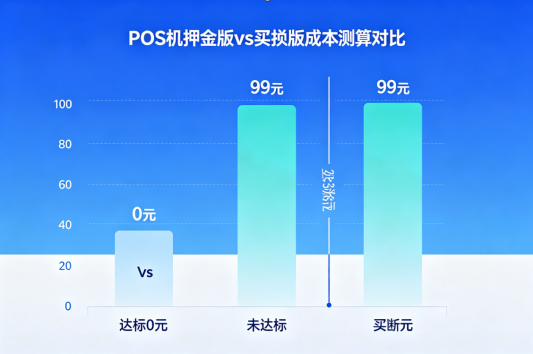 POS机
