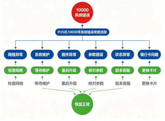拉卡拉POS机