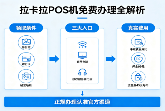 拉卡拉POS机免费办理