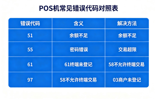 POS机错误代码