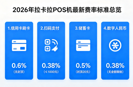 拉卡拉POS机费率