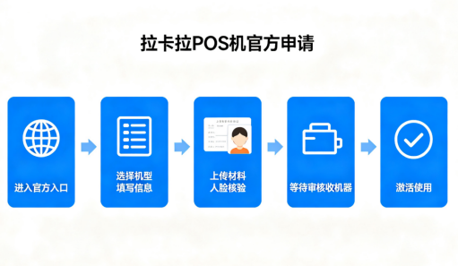 拉卡拉POS机官方申请步骤